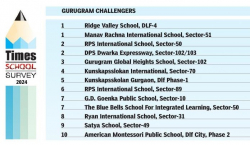 School Ranking