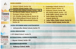 School Ranking