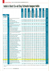 School Ranking