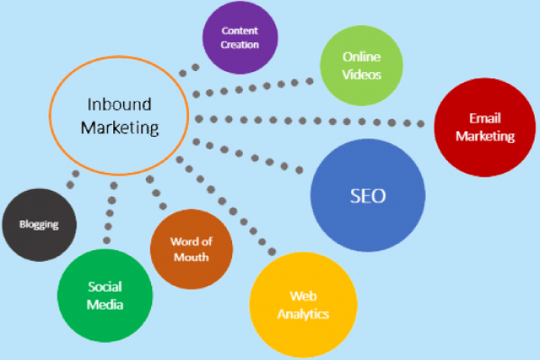 Inbound-marketing